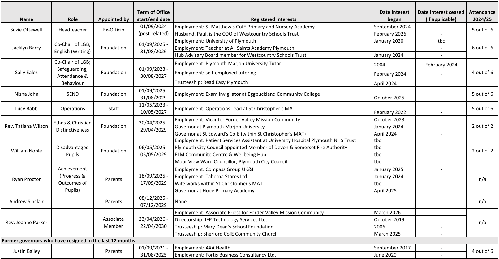 Mtw governance information april 2026